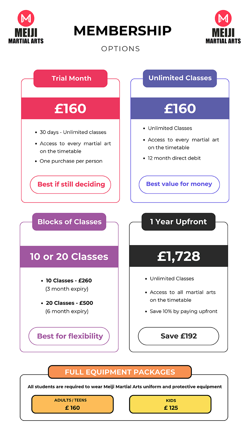 St John's Wood Price List Diagram